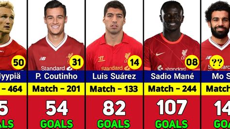 liverpool fc all time top scorers